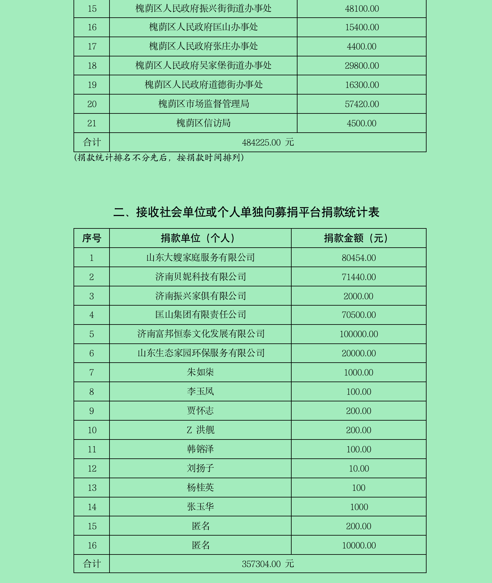 （定）0225捐赠公示（第四期）doc(1)_02.png